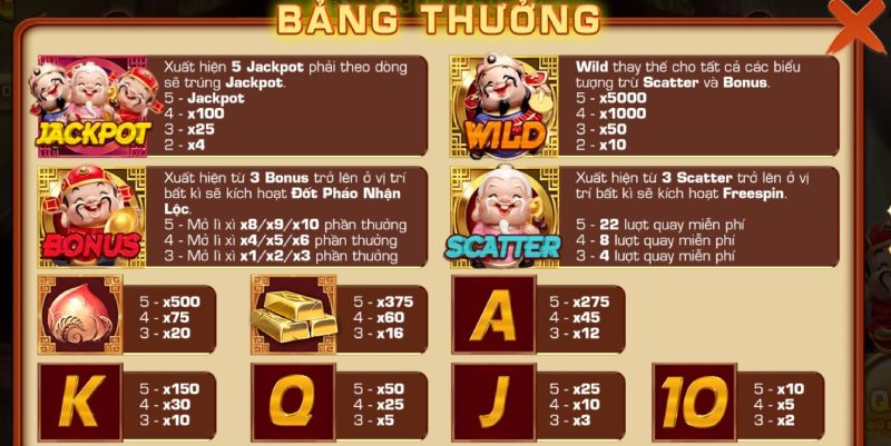 Các ưu điểm của game khiến thu hút nhiều người tham gia